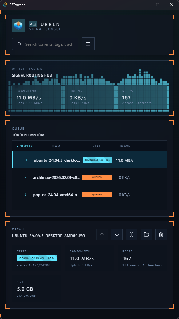P3Torrent Active Downloads